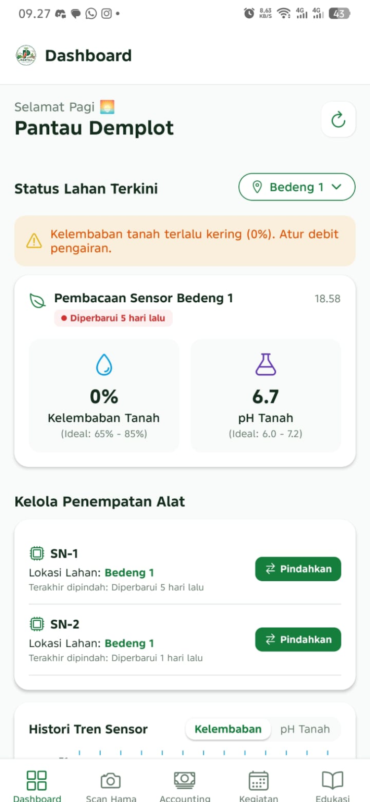 Screenshot menu Dashboard PANTAU